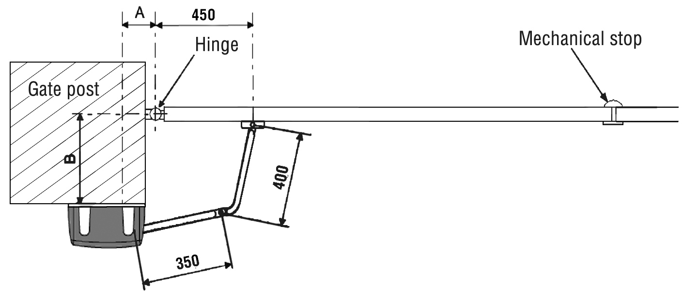 The operator is mounted with brackets to the gate posts